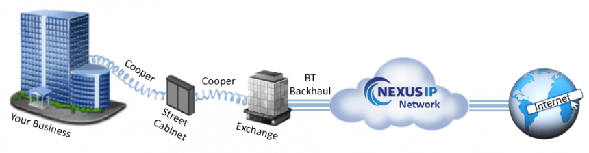 ADSL process